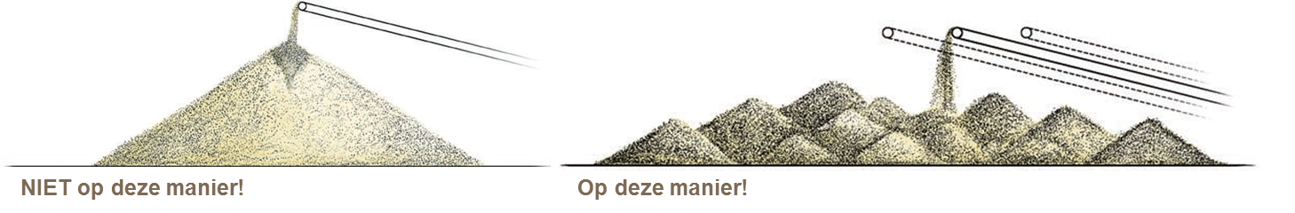 Laden lossen ontmenging