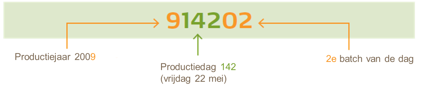Productlabeling meststoffen