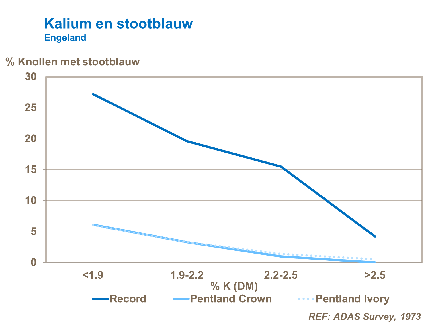 kalium en stootblauw