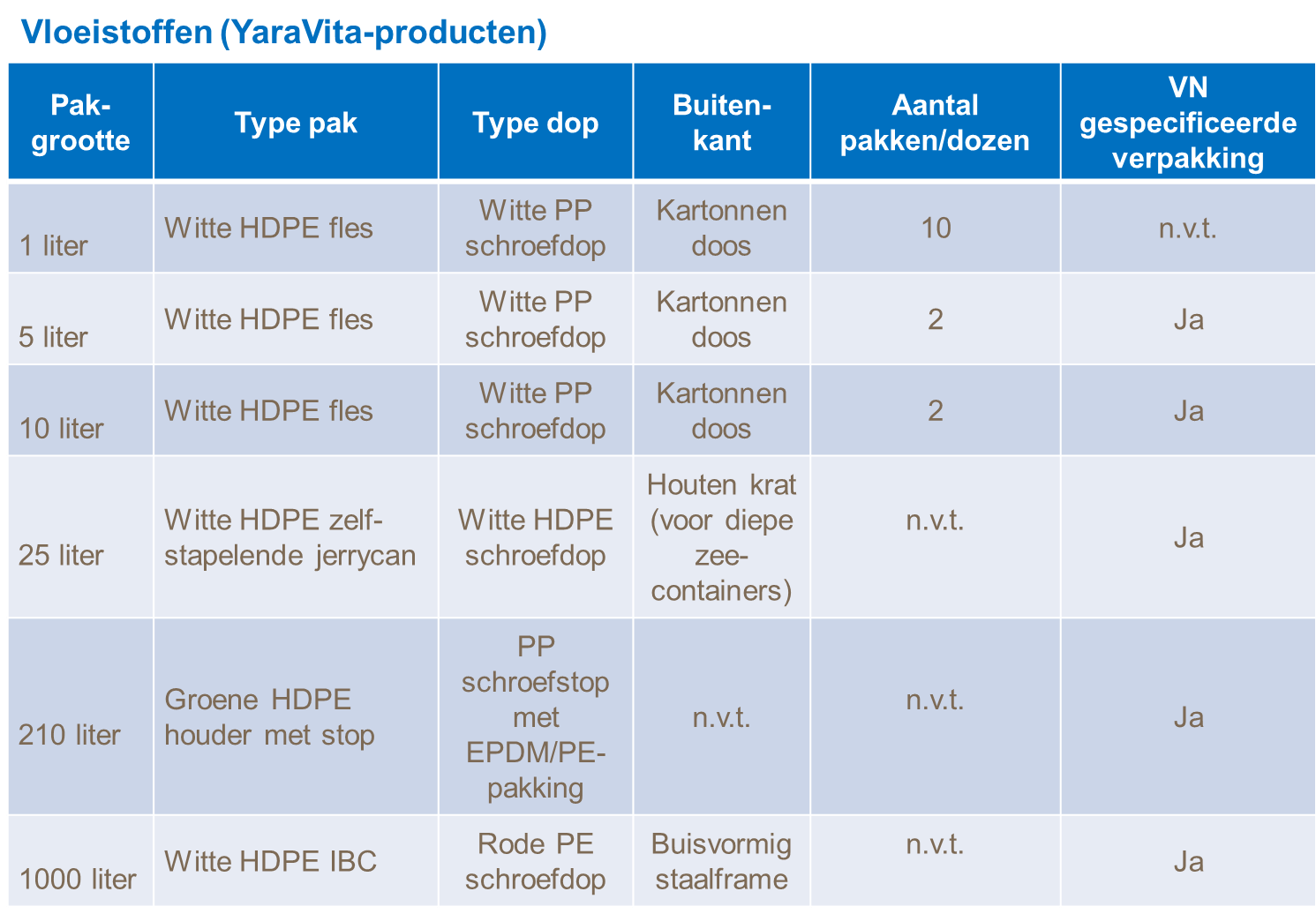 YaraVita vloeistoffen