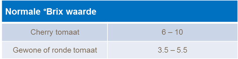 normal brix values for tomatoes