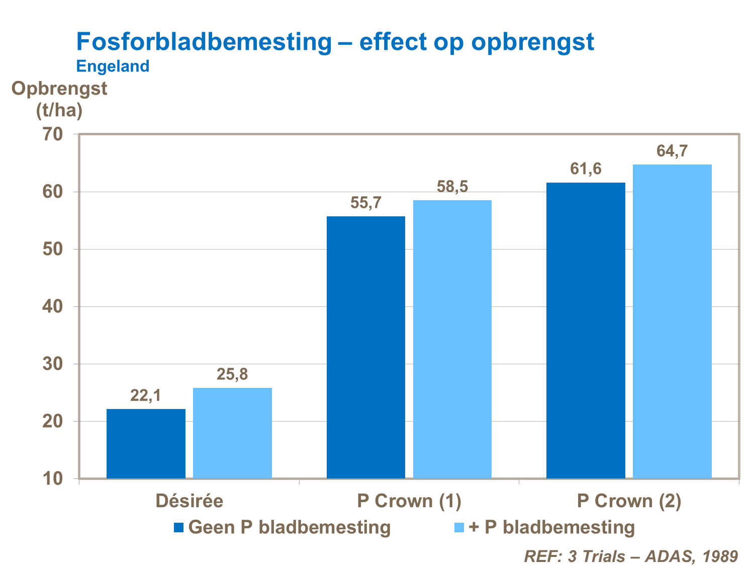 effect fosforbladbemesting