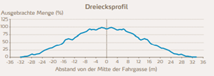 Driehoeksprofiel.png