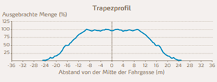 Trapezeprofiel.png